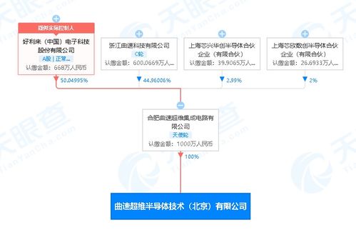好利科技 于北京投资成立半导体技术公司